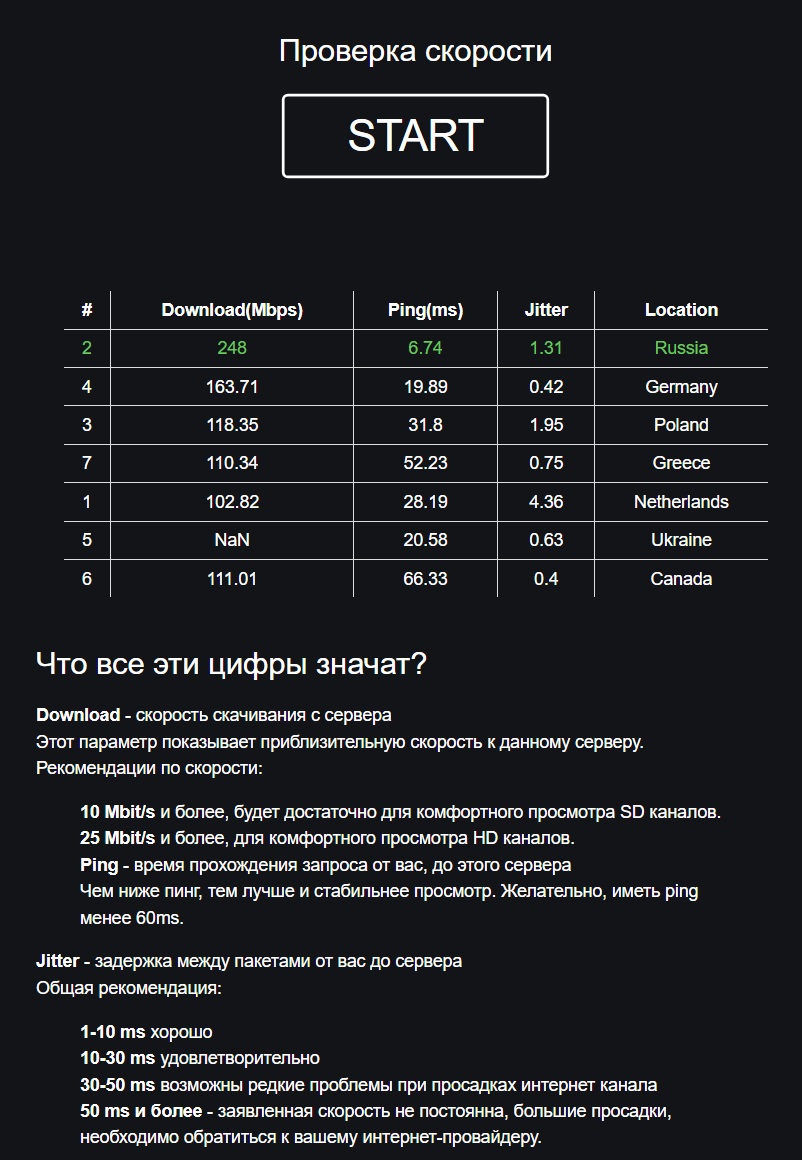 скорость IPTV Онлайн