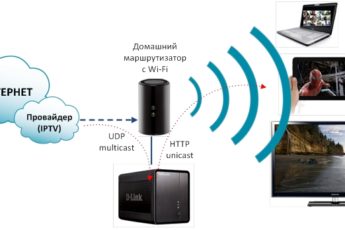 Проблемы с бесплатными плейлистами IPTV