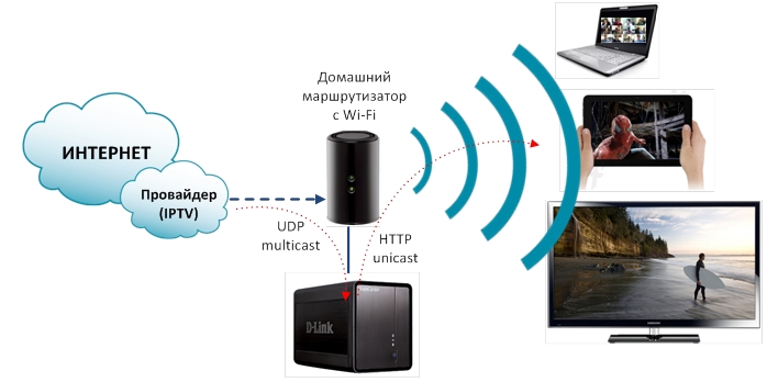 Проблемы с бесплатными плейлистами IPTV